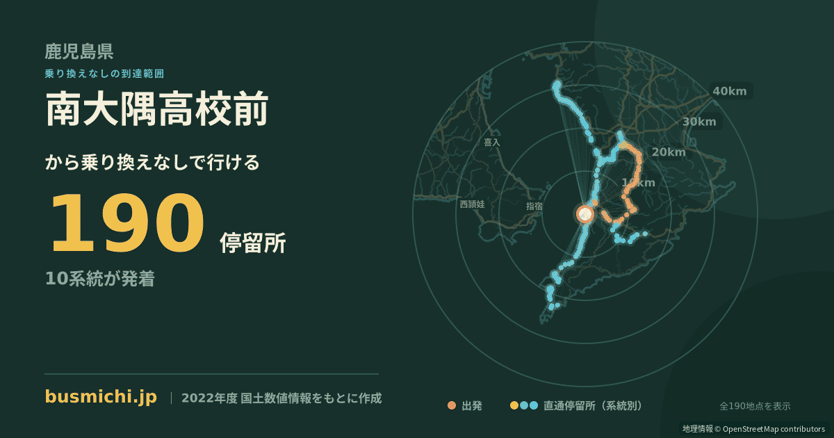南大隅高校前バス停から直通で行ける停留所の概略図