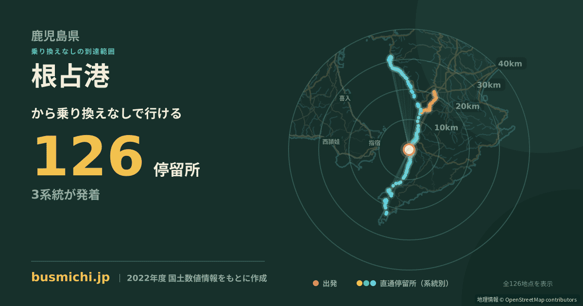 根占港バス停から直通で行ける停留所の概略図