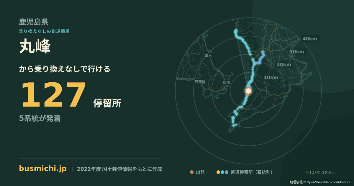 丸峰バス停（南大隅町）から直通で行ける停留所の概略図