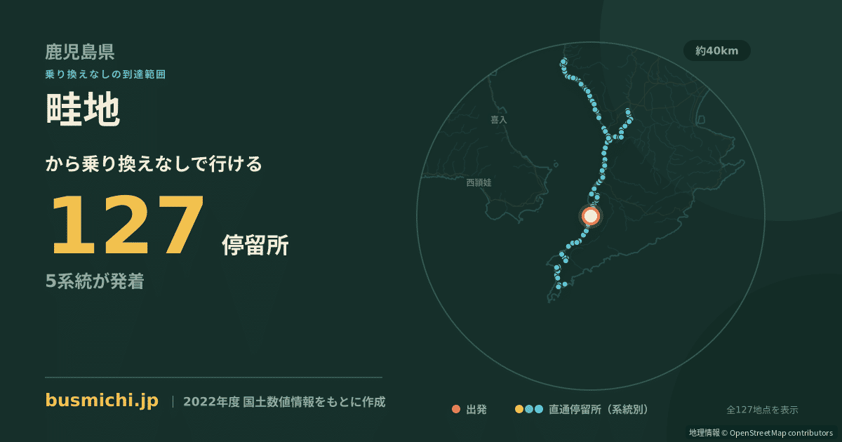 畦地バス停（南大隅町）から直通で行ける停留所の概略図