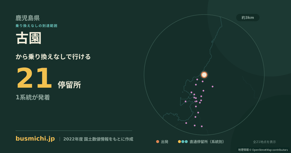 古園バス停（西之表市）から直通で行ける停留所の概略図