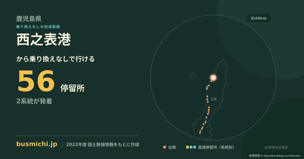 西之表港バス停から直通で行ける停留所の概略図