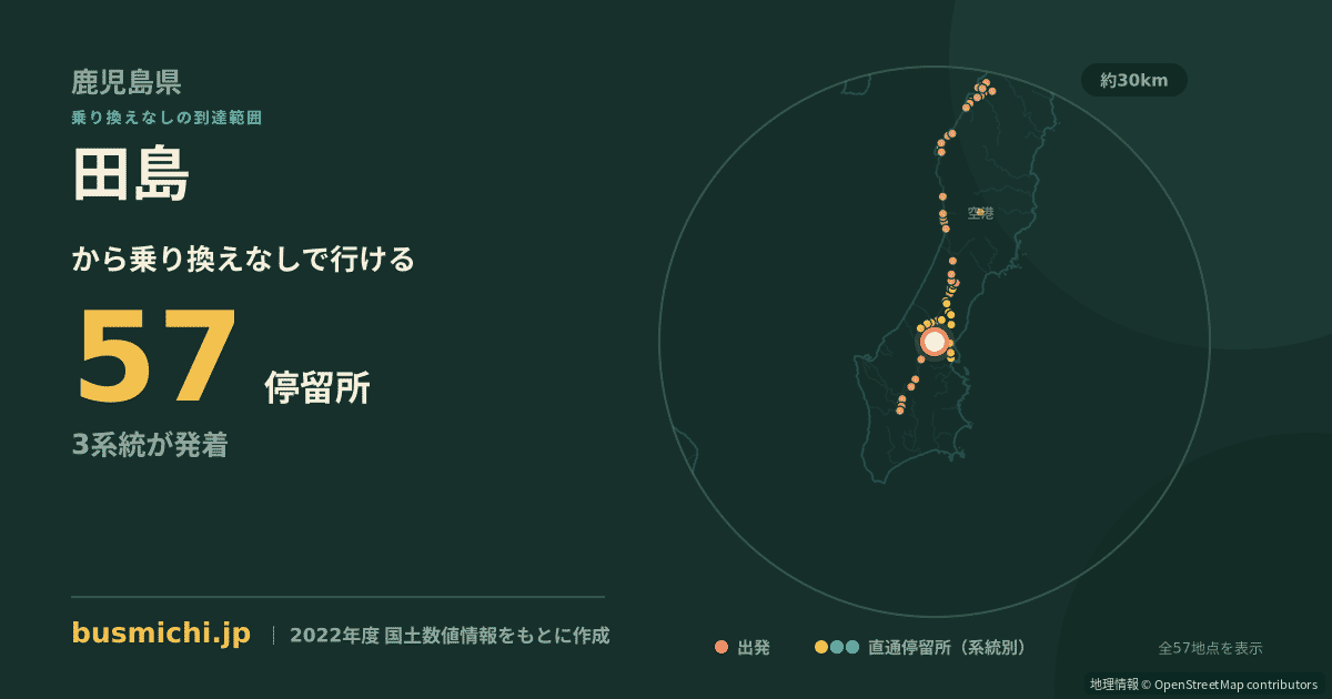 田島バス停（中種子町）から直通で行ける停留所の概略図