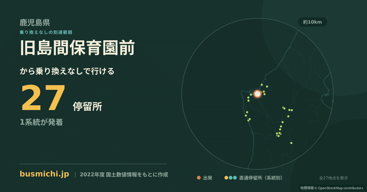 旧島間保育園前バス停から直通で行ける停留所の概略図