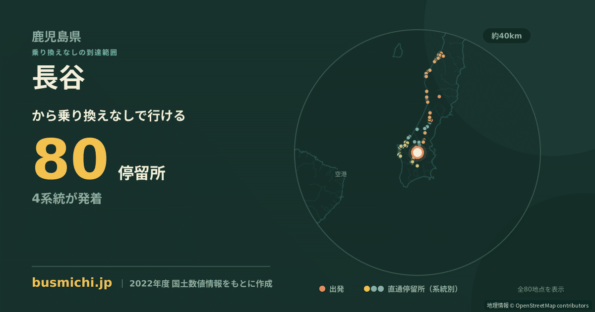 長谷バス停（中種子町）から直通で行ける停留所の概略図