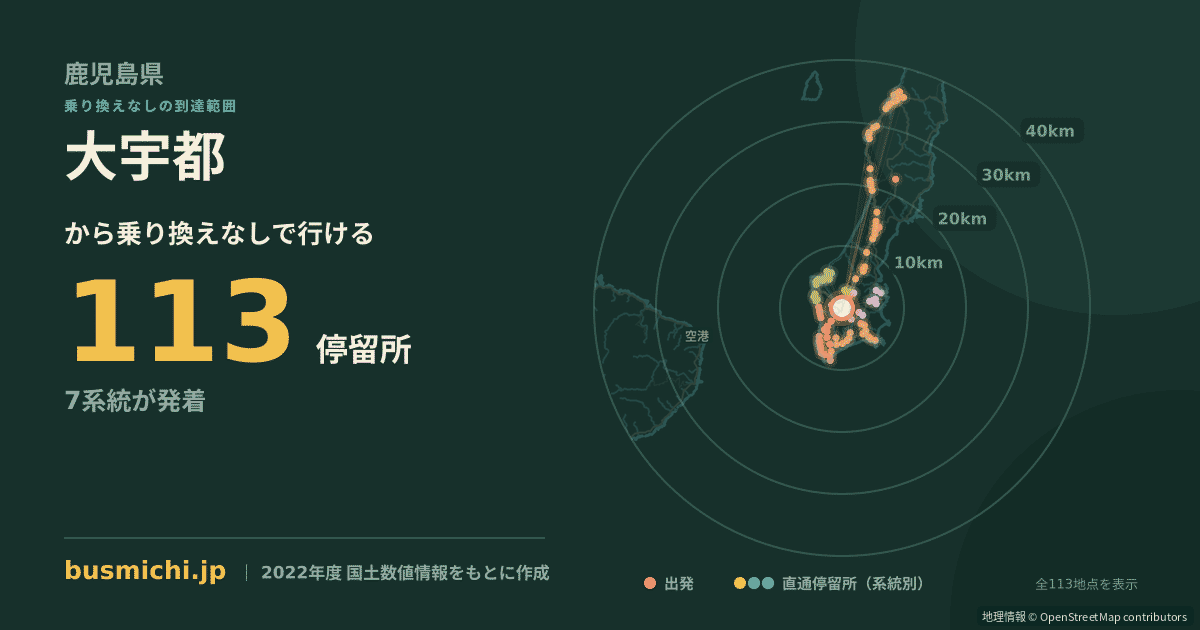 大宇都バス停から直通で行ける停留所の概略図