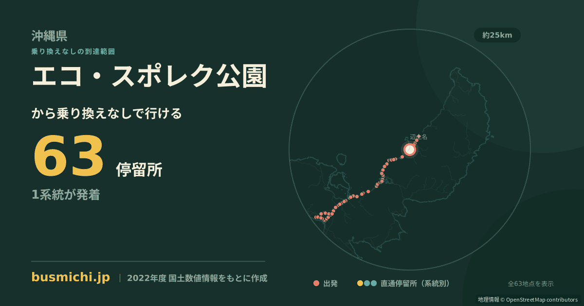 エコ・スポレク公園バス停から直通で行ける停留所の概略図