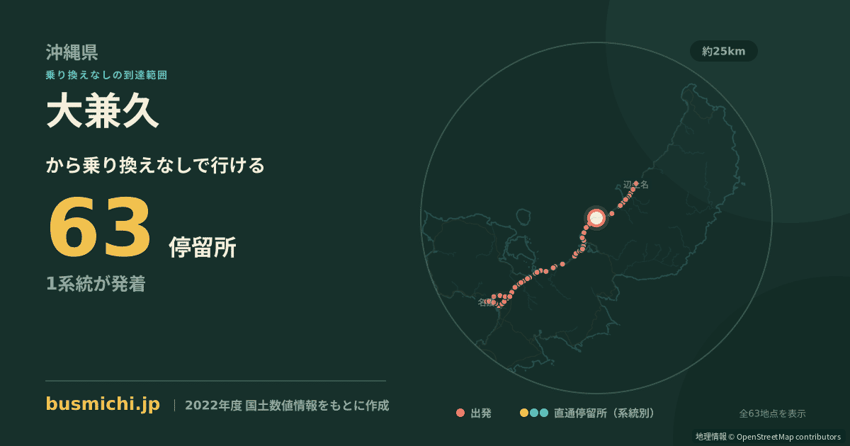 大兼久バス停から直通で行ける停留所の概略図