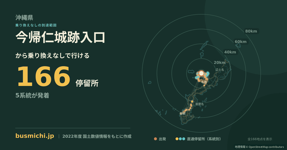 今帰仁城跡入口バス停から直通で行ける停留所の概略図