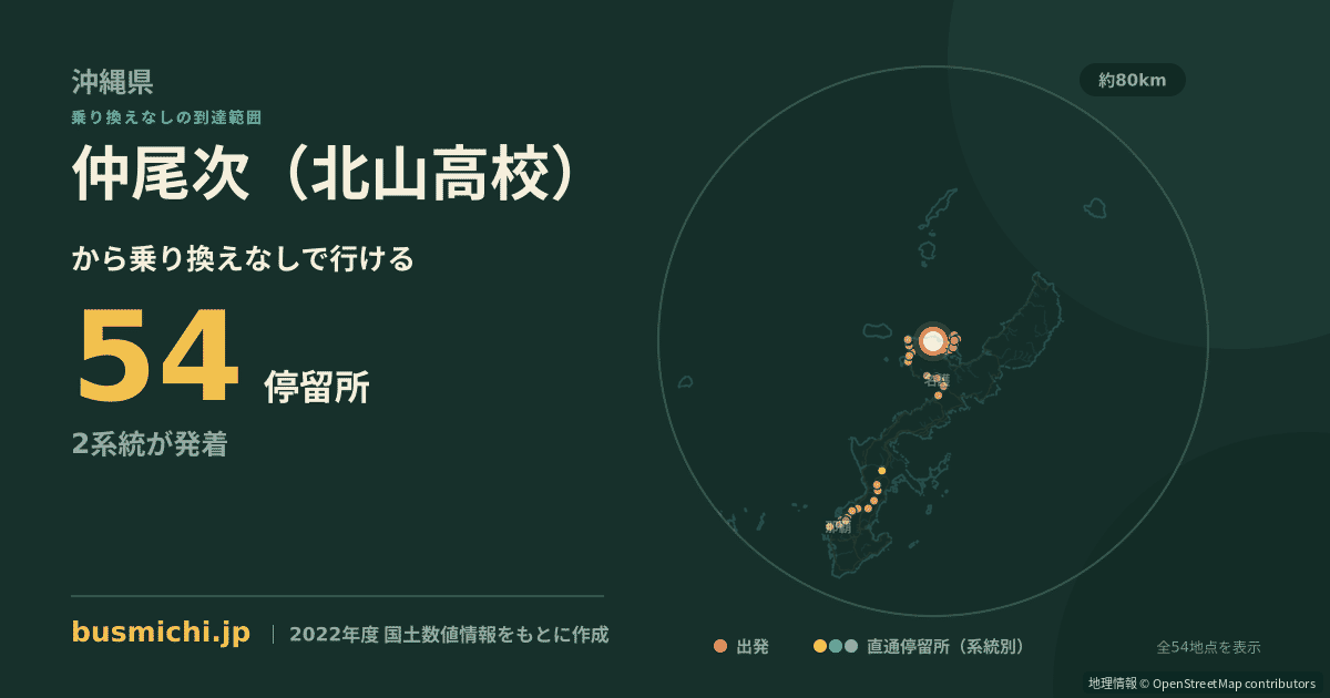仲尾次（北山高校）バス停から直通で行ける停留所の概略図