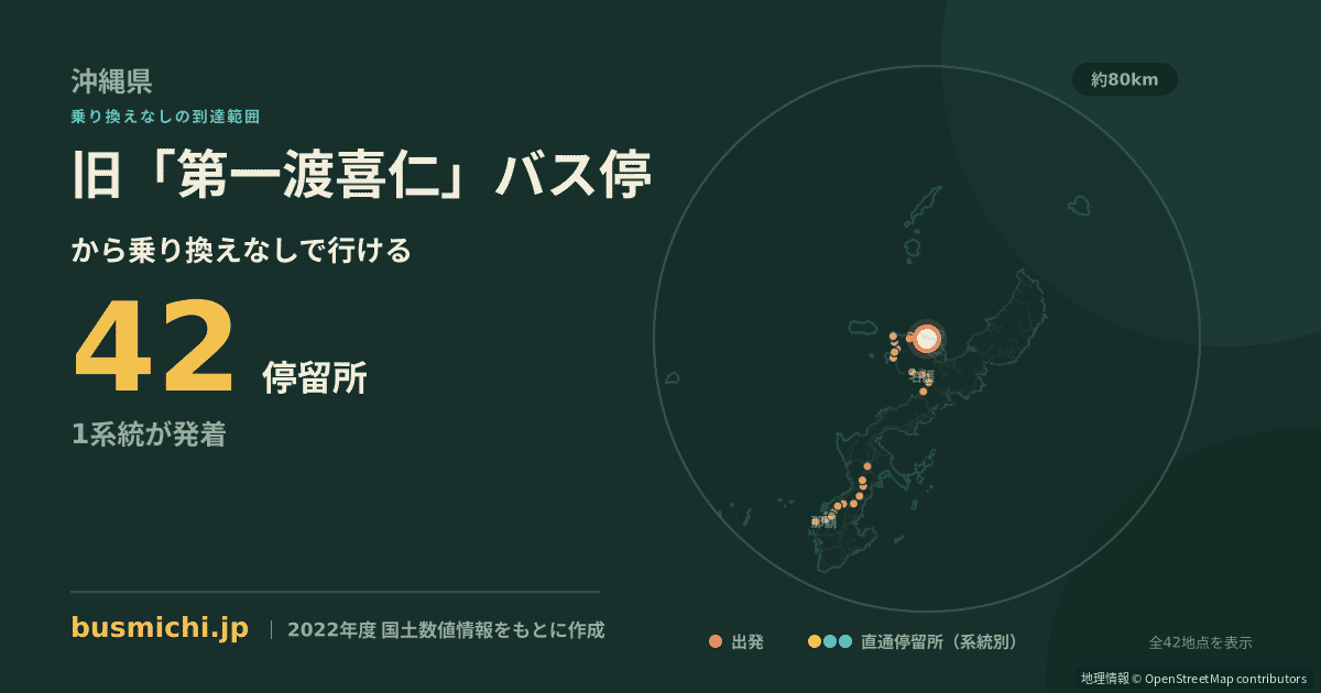 旧「第一渡喜仁」バス停バス停から直通で行ける停留所の概略図