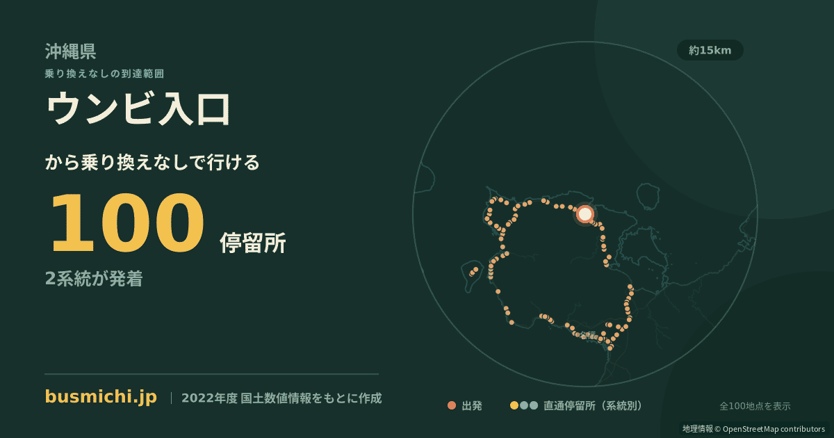 ウンビ入口バス停から直通で行ける停留所の概略図