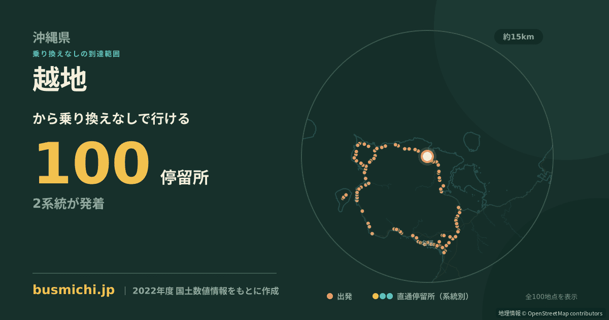 越地バス停（今帰仁村）から直通で行ける停留所の概略図