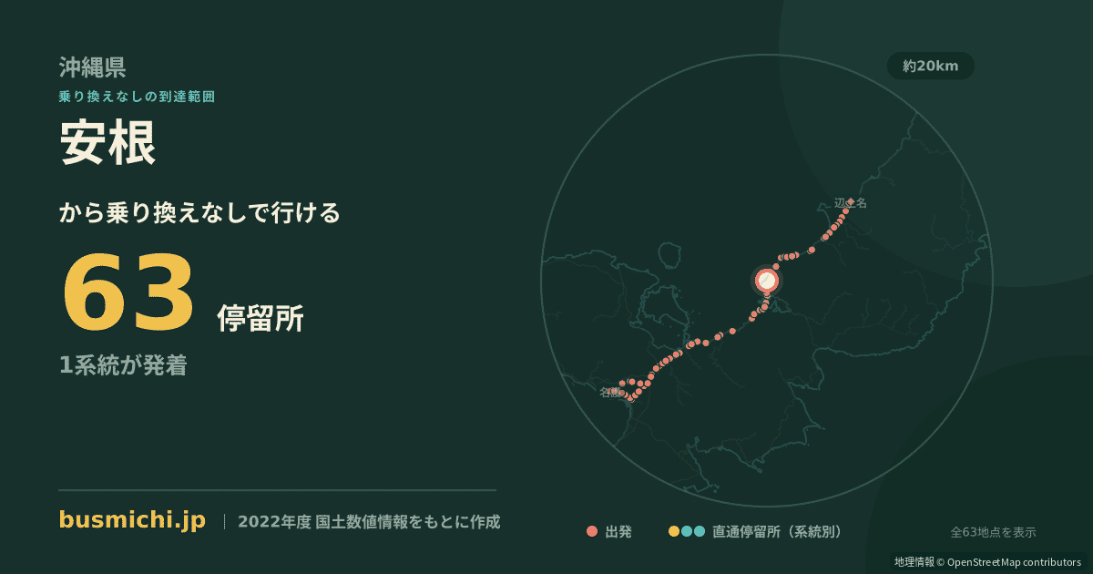 安根バス停から直通で行ける停留所の概略図