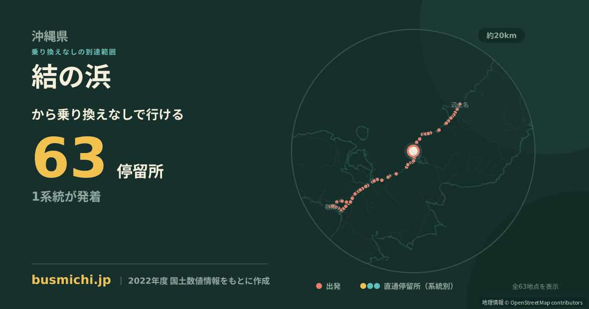 結の浜バス停（大宜味村）から直通で行ける停留所の概略図