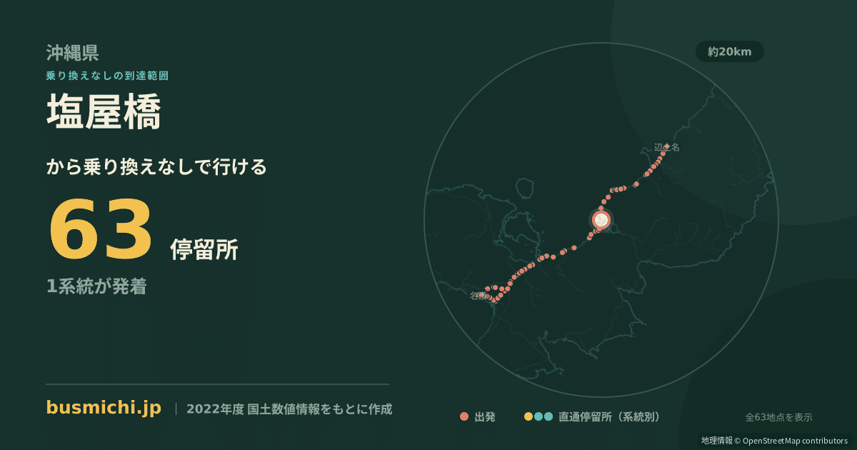 塩屋橋バス停（大宜味村）から直通で行ける停留所の概略図