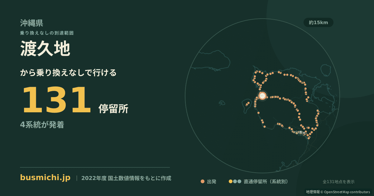 渡久地バス停から直通で行ける停留所の概略図