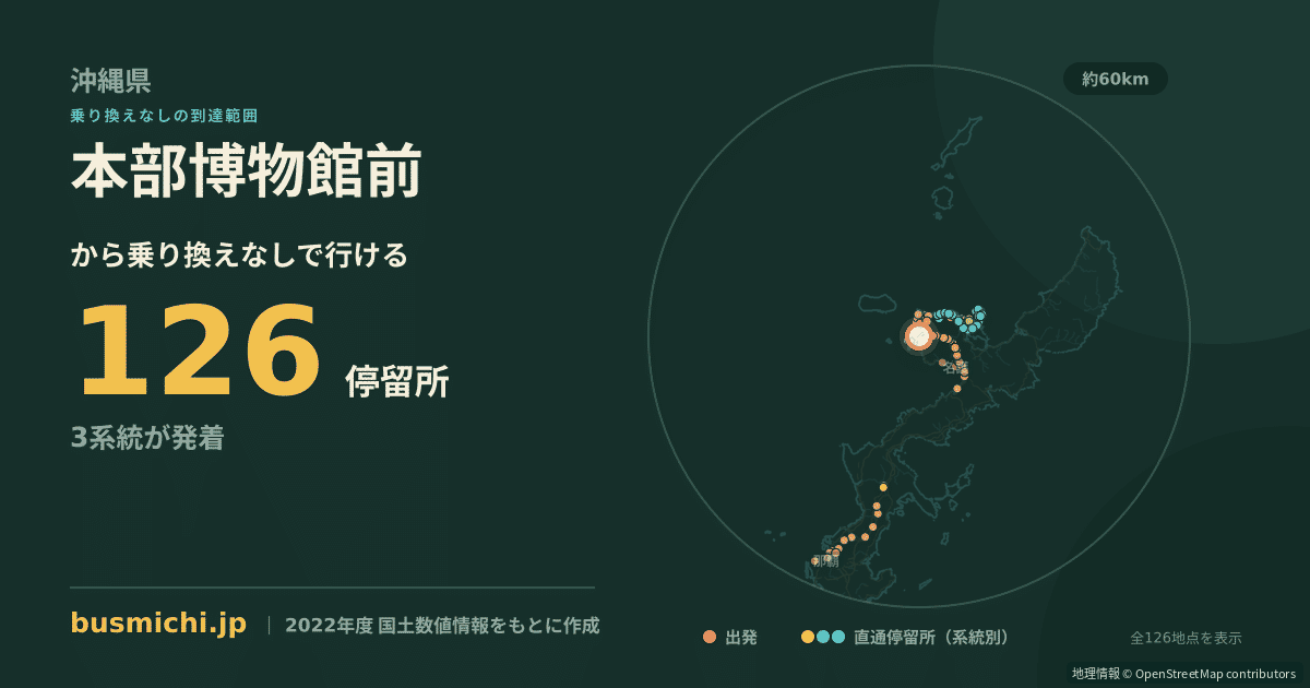 本部博物館前バス停から直通で行ける停留所の概略図