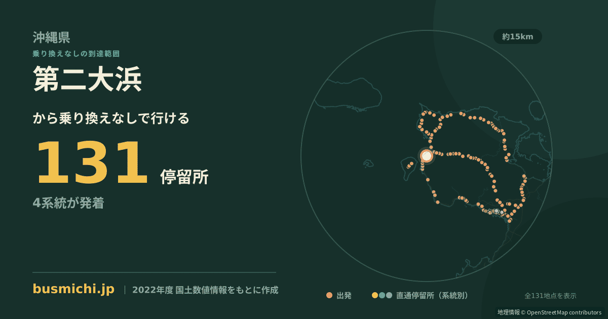 第二大浜バス停から直通で行ける停留所の概略図