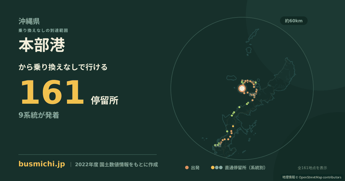 本部港 バス停から直通で行ける停留所の概略図