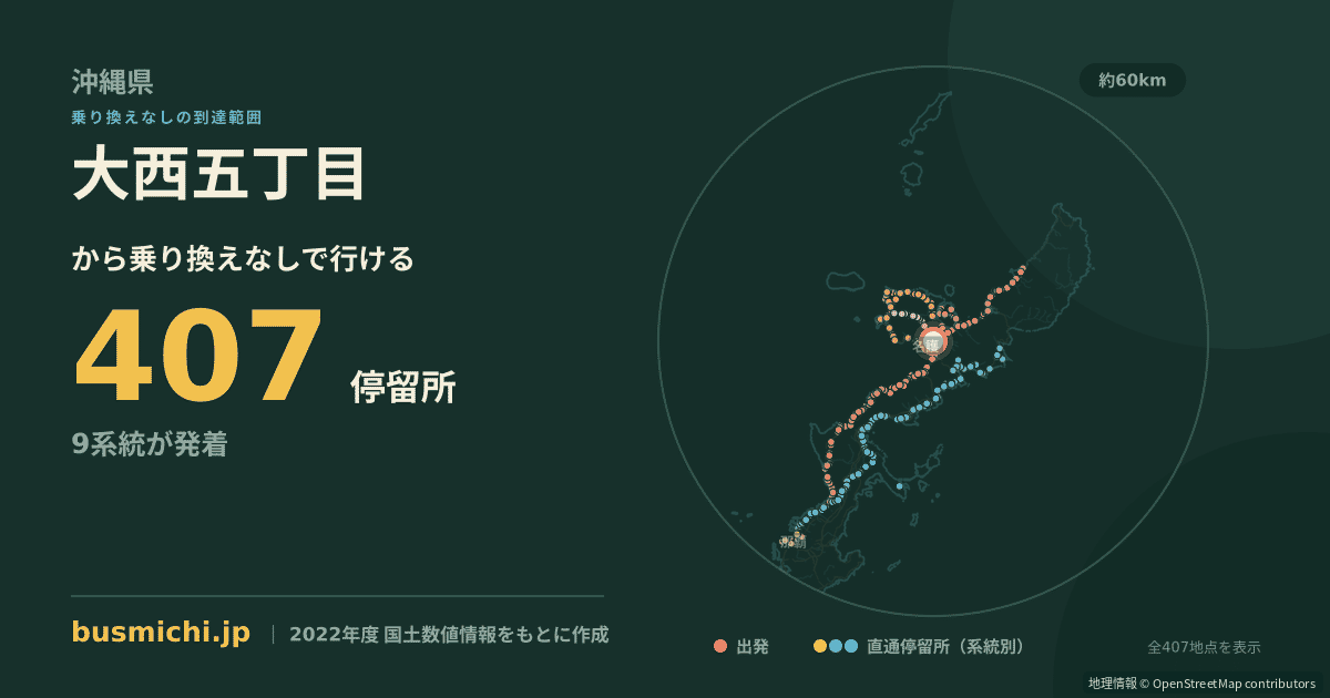 大西五丁目バス停から直通で行ける停留所の概略図