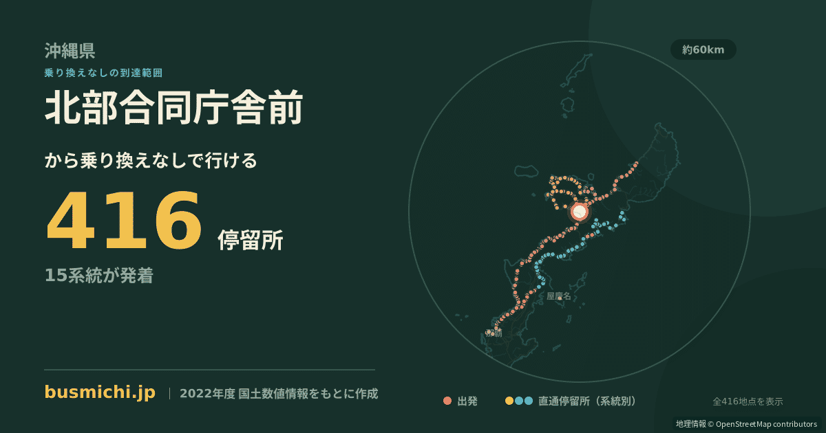 北部合同庁舎前バス停から直通で行ける停留所の概略図