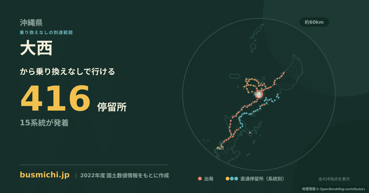 大西バス停（名護市）から直通で行ける停留所の概略図