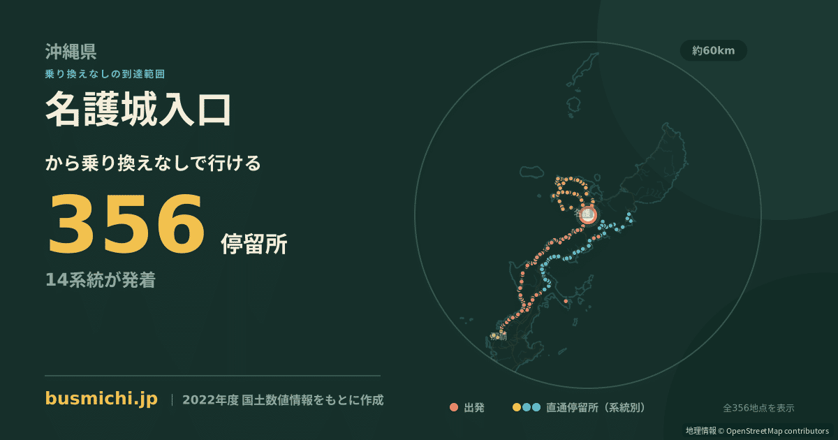 名護城入口バス停から直通で行ける停留所の概略図