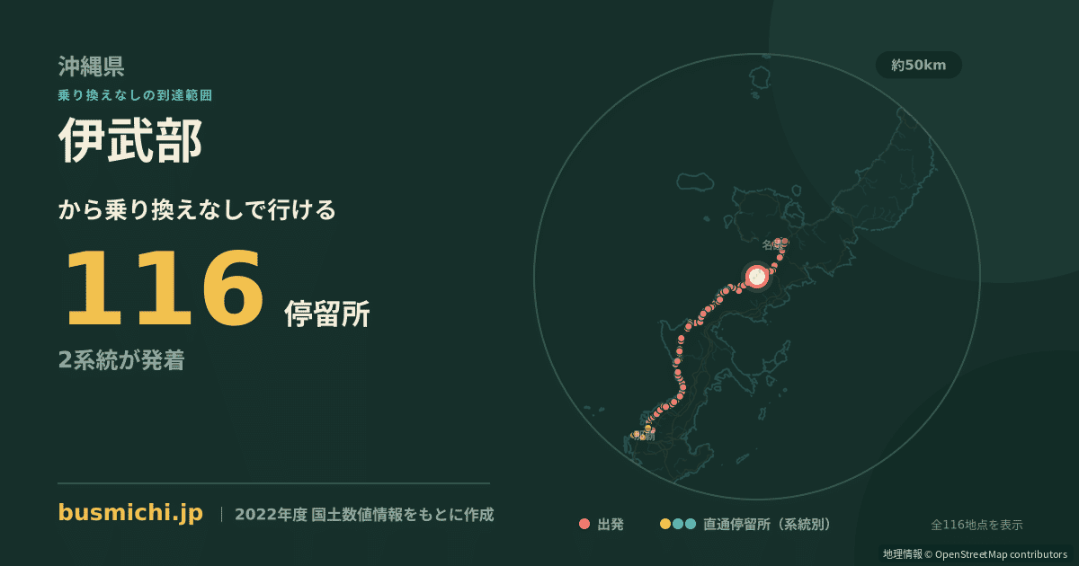 伊武部バス停から直通で行ける停留所の概略図