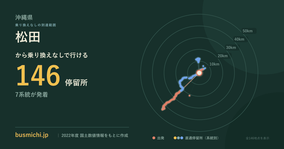 松田バス停（宜野座村）から直通で行ける停留所の概略図