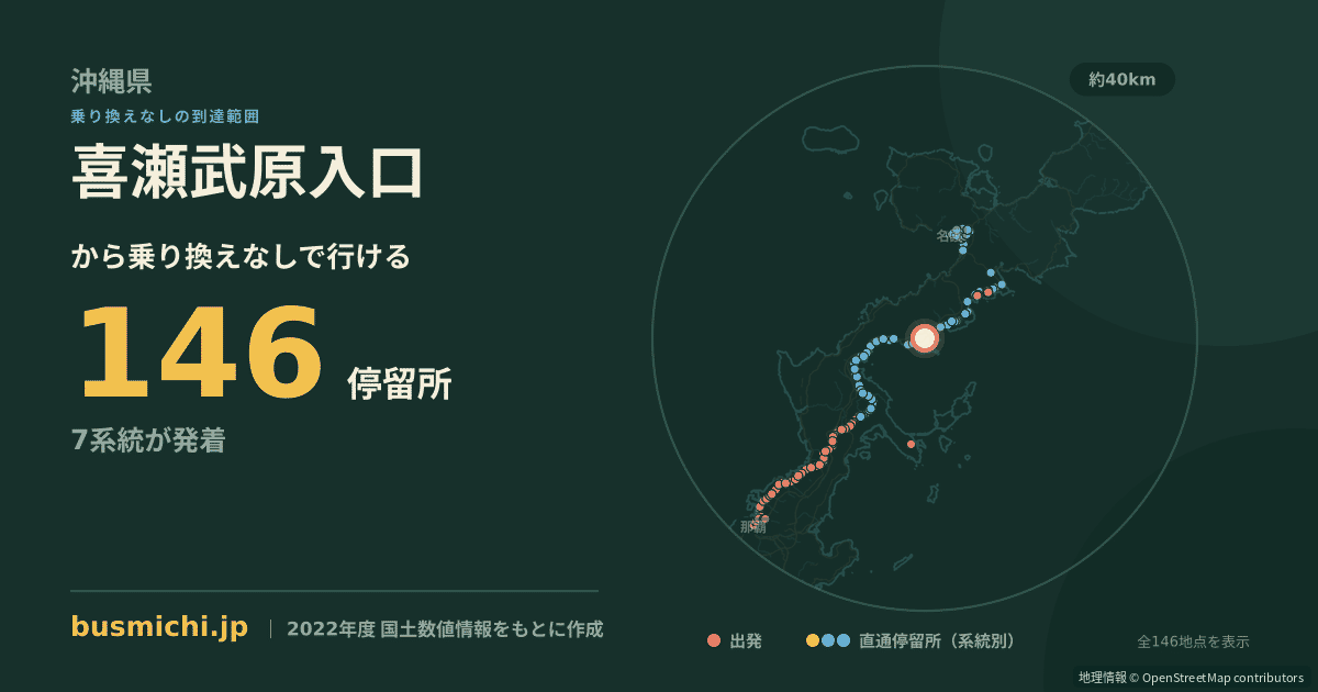 喜瀬武原入口バス停から直通で行ける停留所の概略図