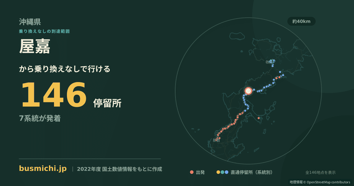 屋嘉バス停から直通で行ける停留所の概略図