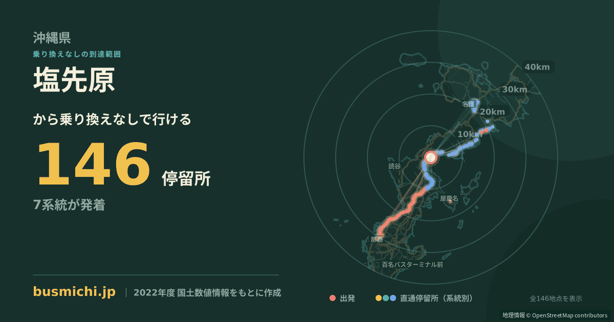 塩先原バス停から直通で行ける停留所の概略図