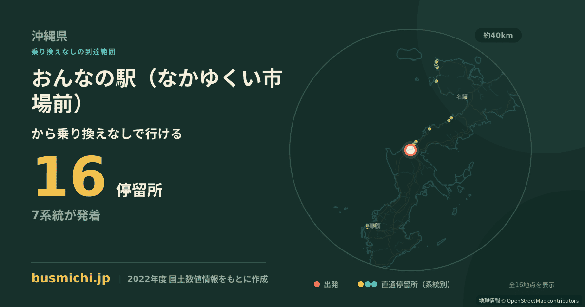 おんなの駅（なかゆくい市場前）バス停から直通で行ける停留所の概略図