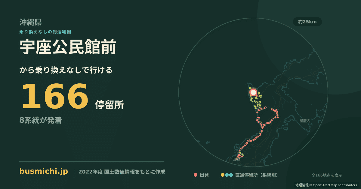 宇座公民館前バス停から直通で行ける停留所の概略図