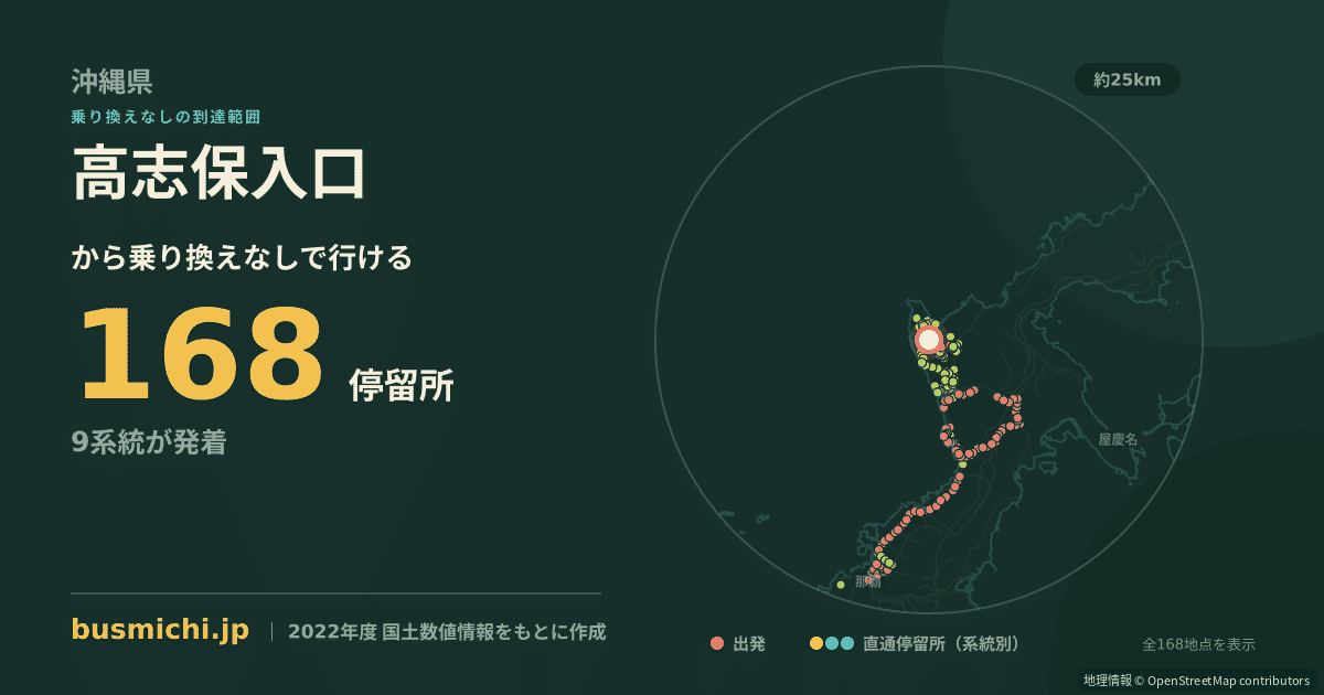 高志保入口バス停から直通で行ける停留所の概略図