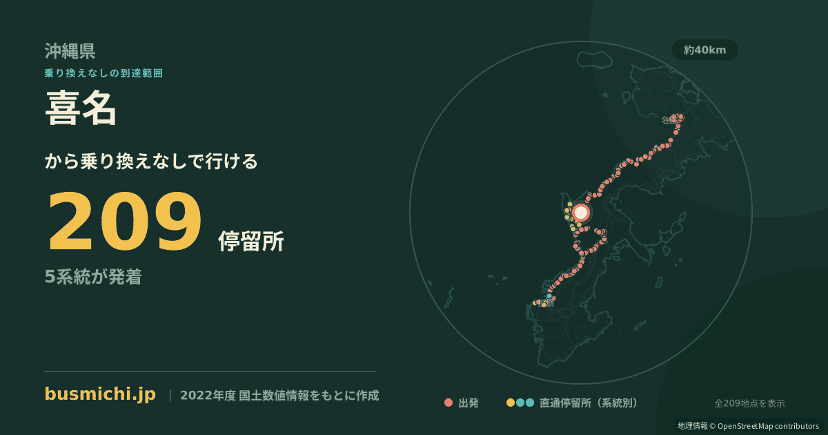 喜名バス停から直通で行ける停留所の概略図