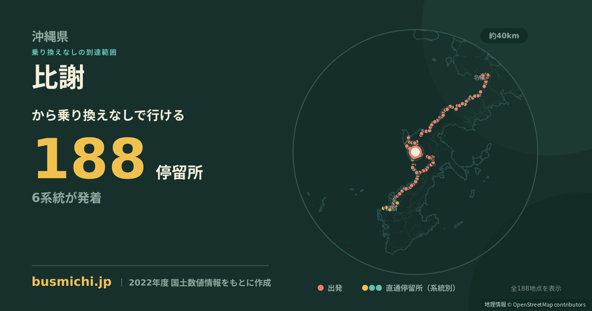 比謝バス停から直通で行ける停留所の概略図