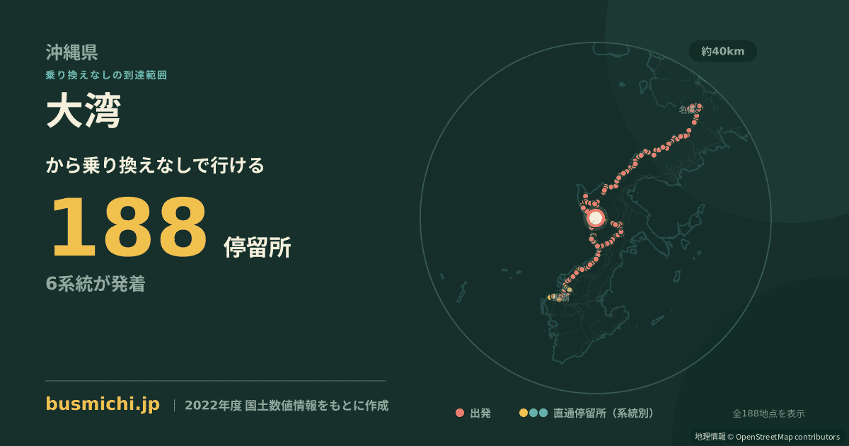 大湾バス停から直通で行ける停留所の概略図