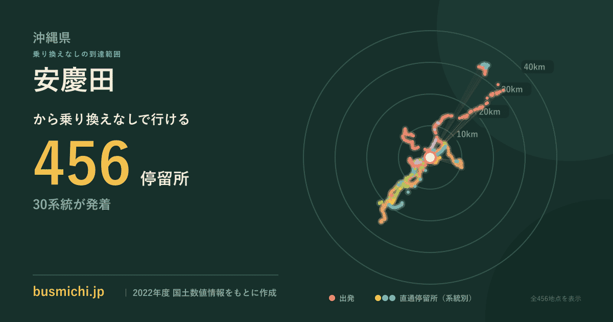 安慶田バス停から直通で行ける停留所の概略図