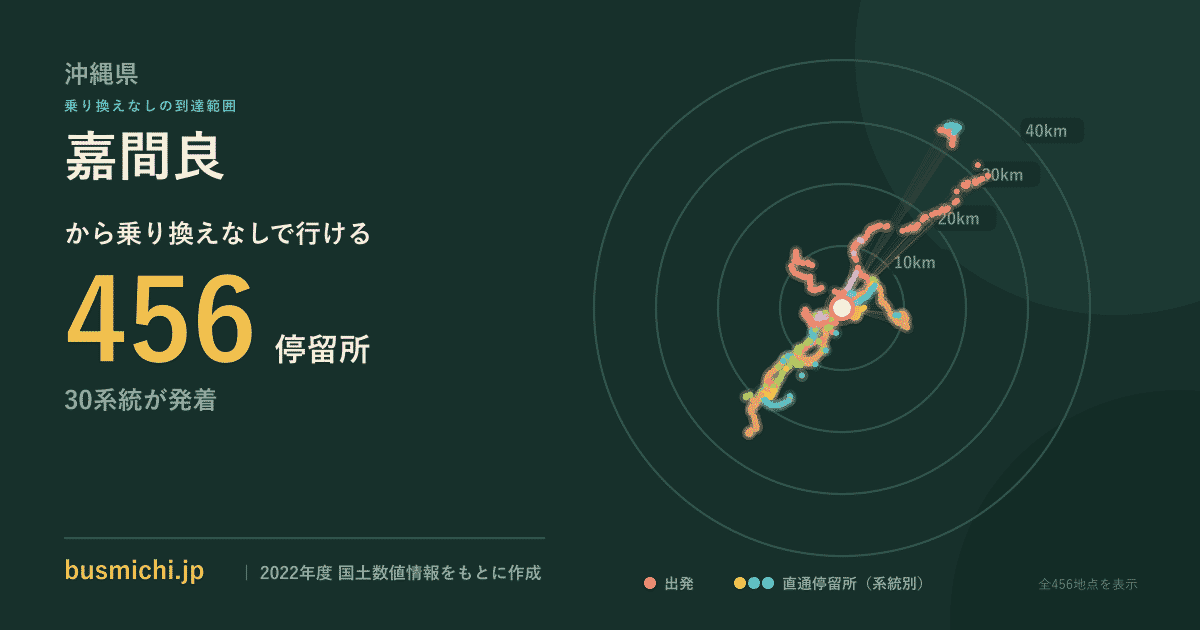 嘉間良バス停から直通で行ける停留所の概略図