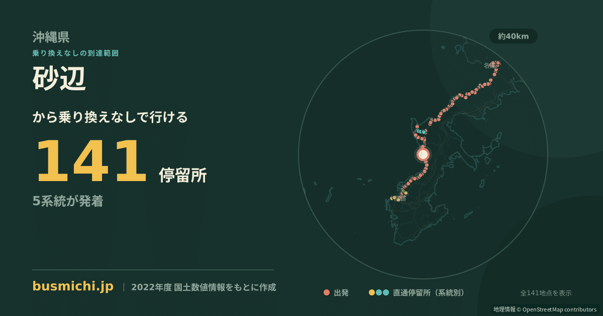 砂辺バス停から直通で行ける停留所の概略図