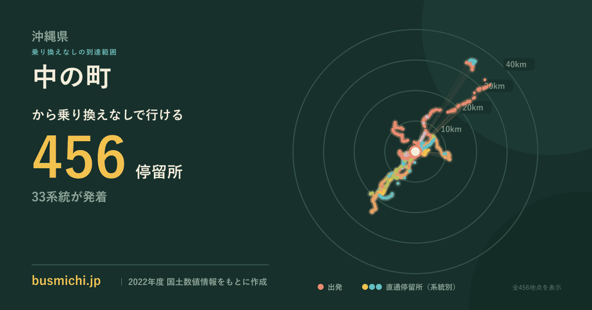 中の町バス停（沖縄県）から直通で行ける停留所の概略図