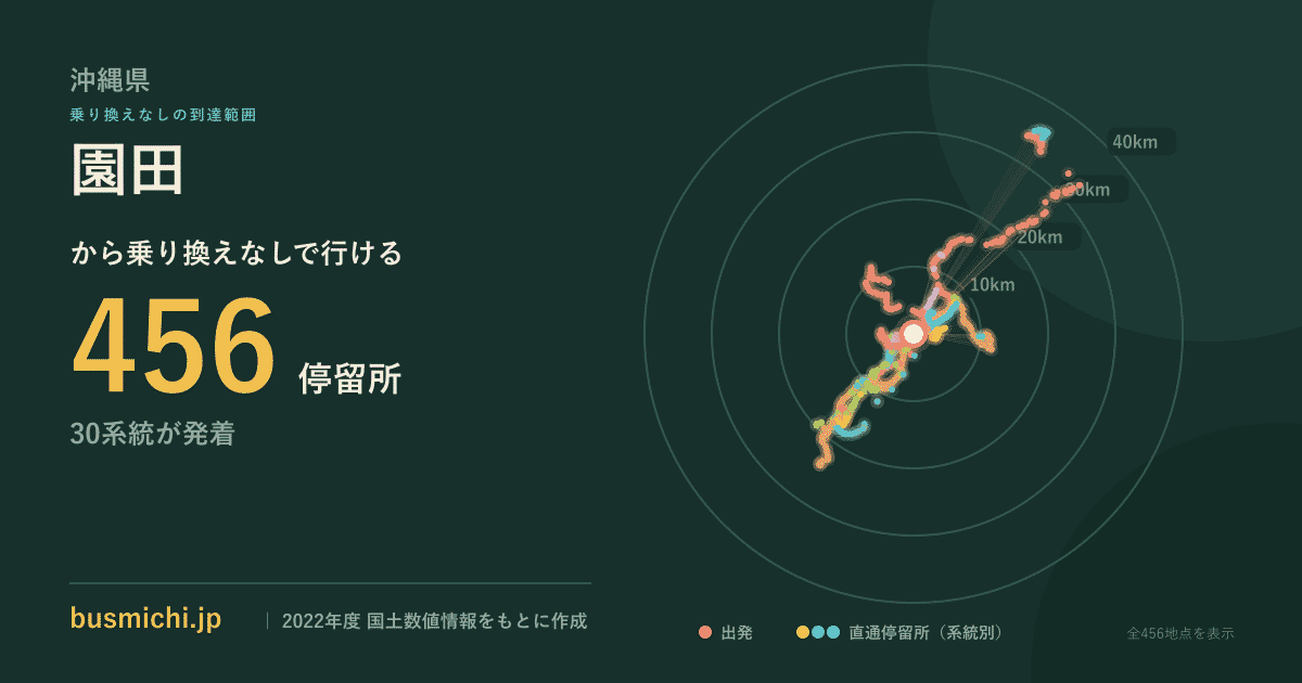 園田バス停（沖縄県）から直通で行ける停留所の概略図