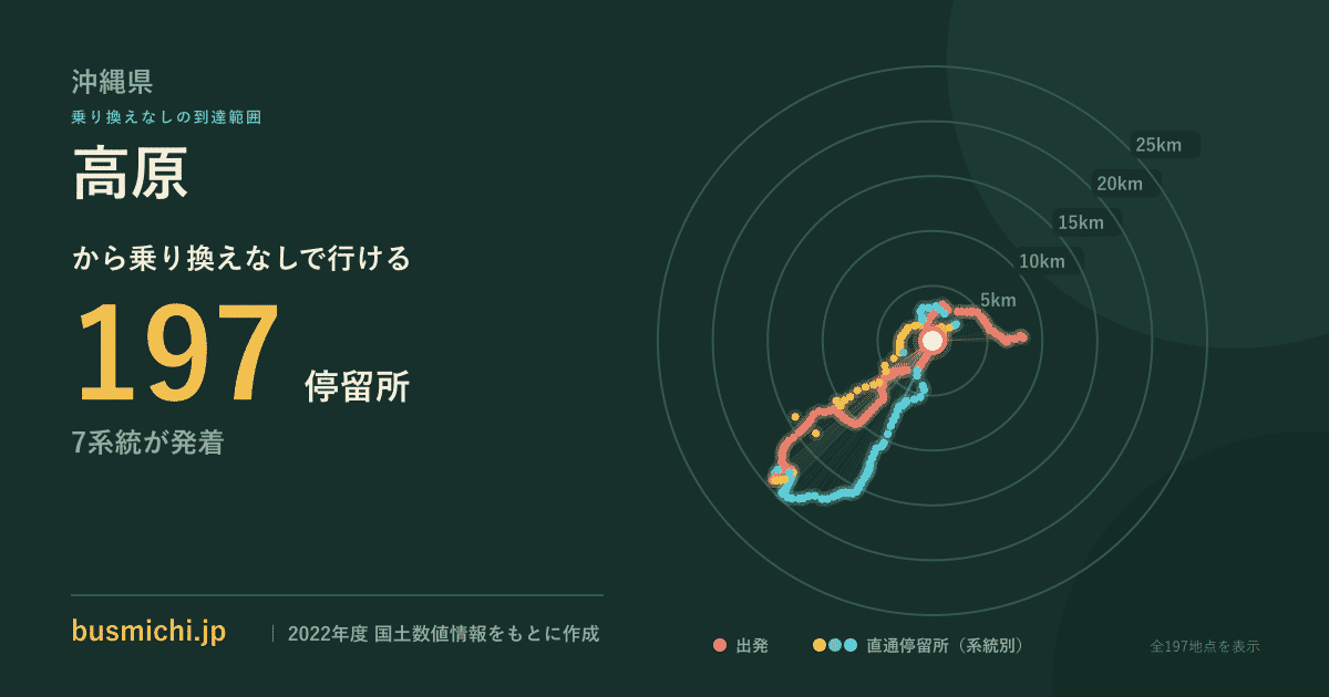 高原バス停（沖縄市）から直通で行ける停留所の概略図