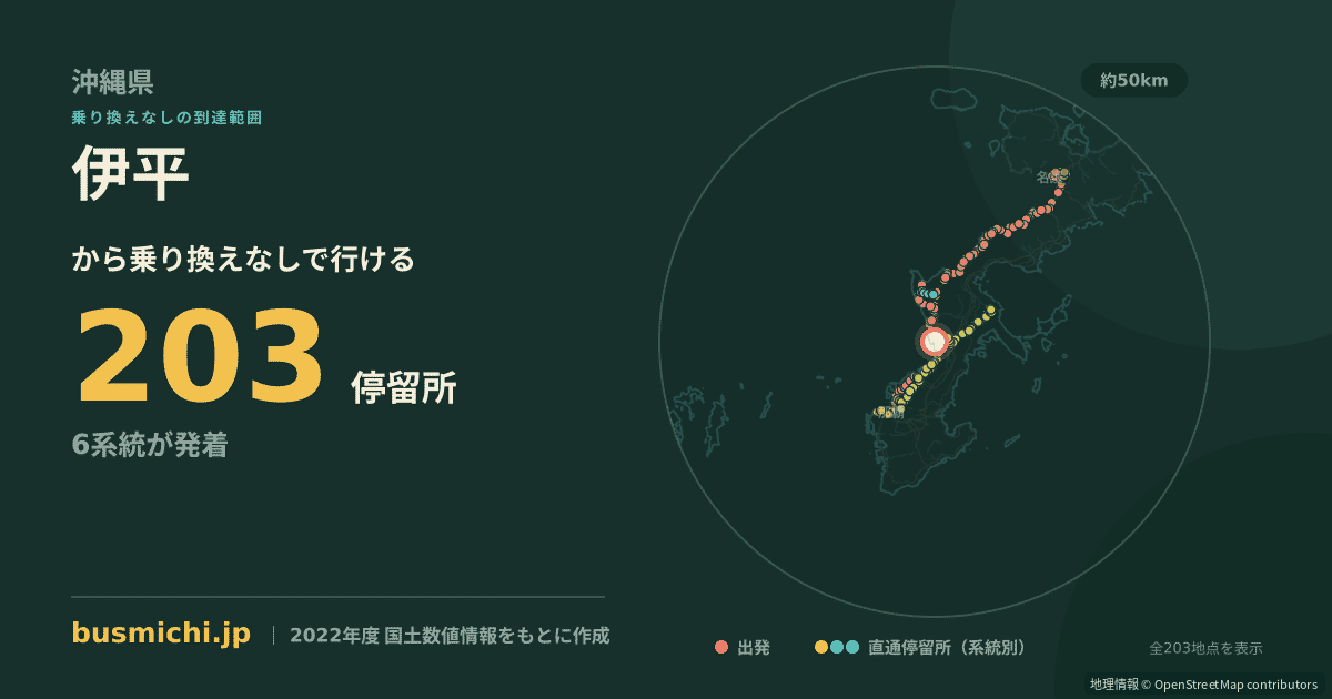 伊平バス停から直通で行ける停留所の概略図