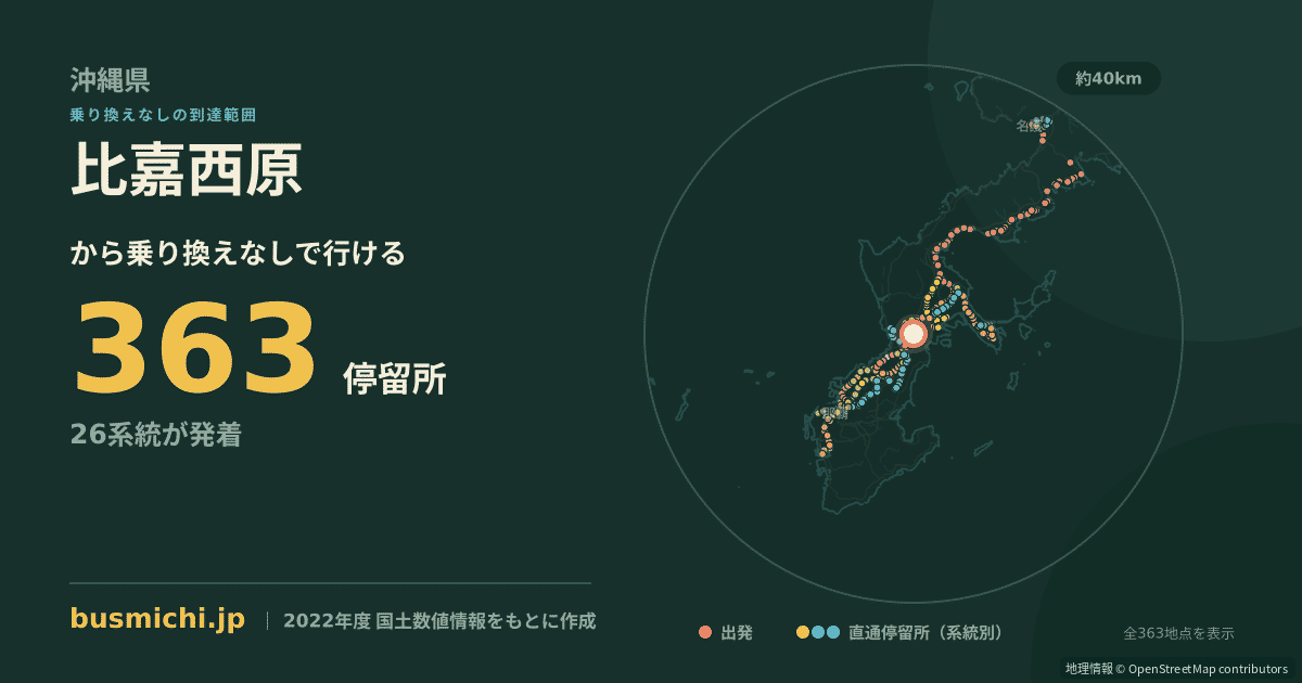 比嘉西原バス停から直通で行ける停留所の概略図
