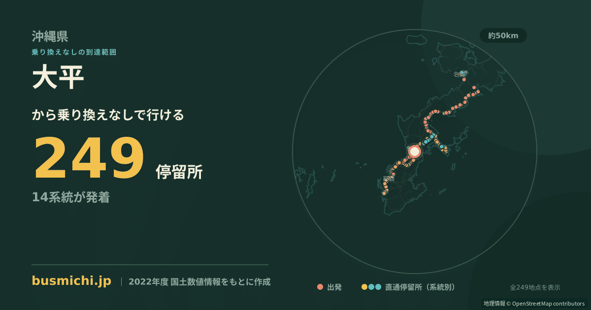 大平バス停（北中城村）から直通で行ける停留所の概略図