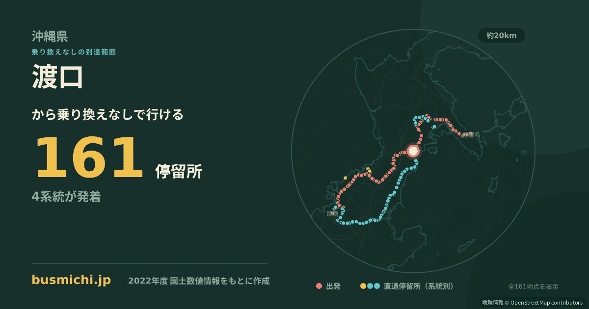 渡口バス停（北中城村）から直通で行ける停留所の概略図