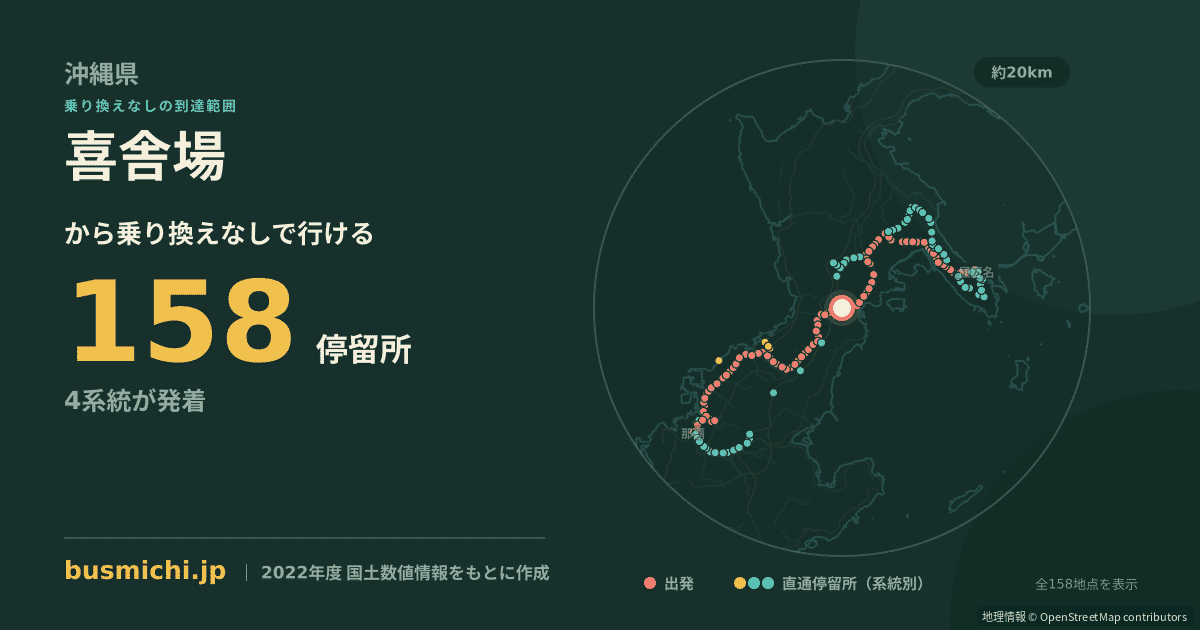 喜舎場バス停（北中城村）から直通で行ける停留所の概略図